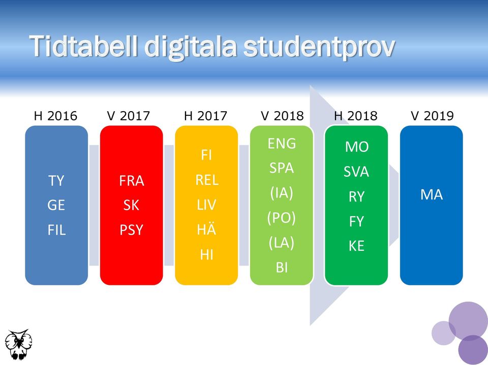 GE FIL FRA SK PSY FI REL LIV HÄ HI ENG