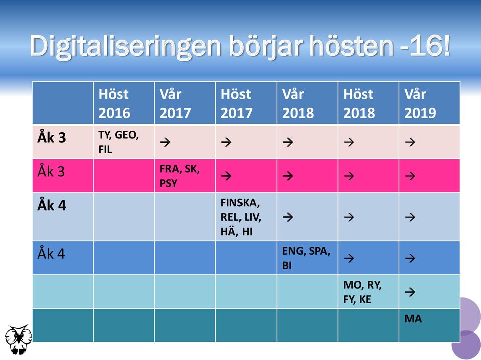 2017 Höst 2017 Vår 2018 Höst 2018 FRA, SK, PSY