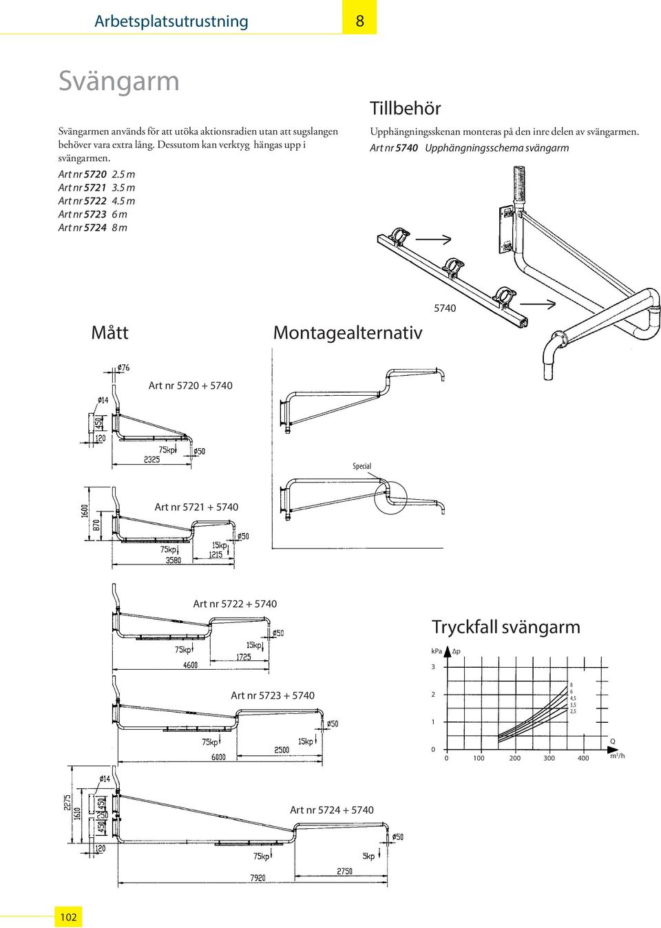 5 m Art nr 5723 6 m Art nr 5724 m Tillbehör Upphängningsskenan monteras på den inre delen av svängarmen.