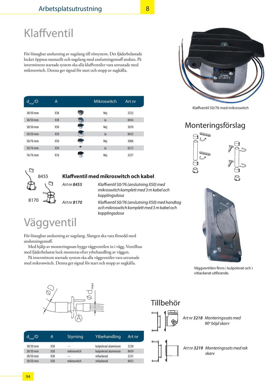 d max /D A Mikroswitch Art nr 3/50 mm X3 Nej 3232 3/50 mm X3 Ja 454 50/50 mm X50 Nej 3070 50/50 mm X50 Ja 433 50/76 mm X50 Nej 3006 50/76 mm X50 Ja 272 76/76 mm X76 Nej 3237 Klaffventil 50/76 med