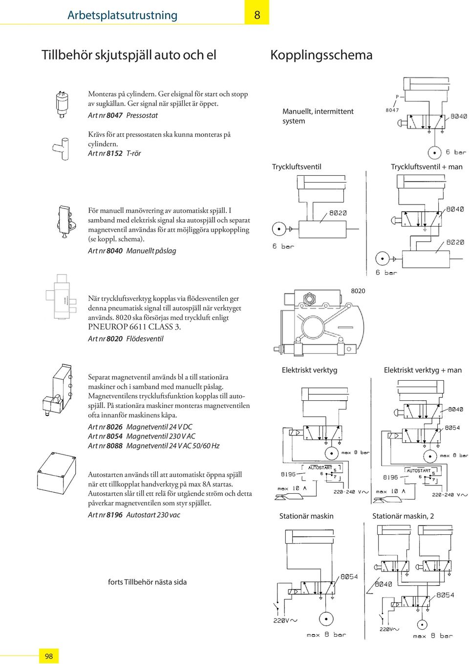 Art nr 152 T-rör Manuellt, intermittent system Tryckluftsventil P 047 Tryckluftsventil + man För manuell manövrering av automatiskt spjäll.