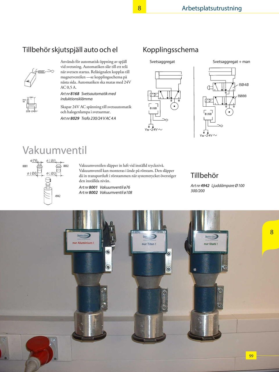 Art nr 16 Svetsautomatik med induktionsklämma Skapar 24V AC spänning till svets automatik och halogenlampa i svets armar.