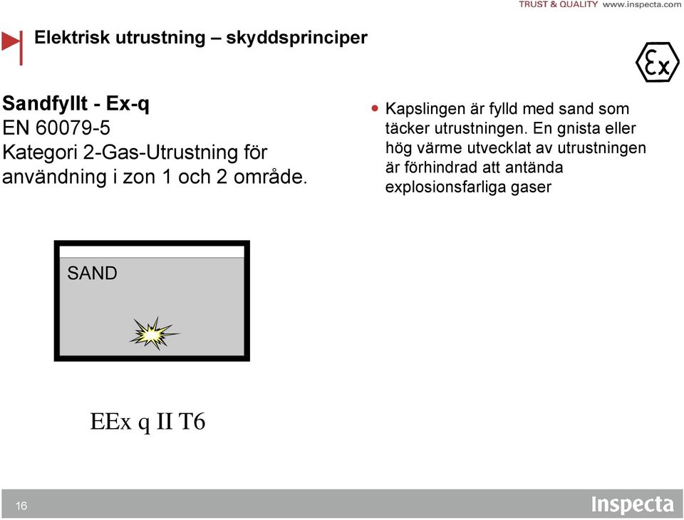 Kapslingen är fylld med sand som täcker utrustningen.