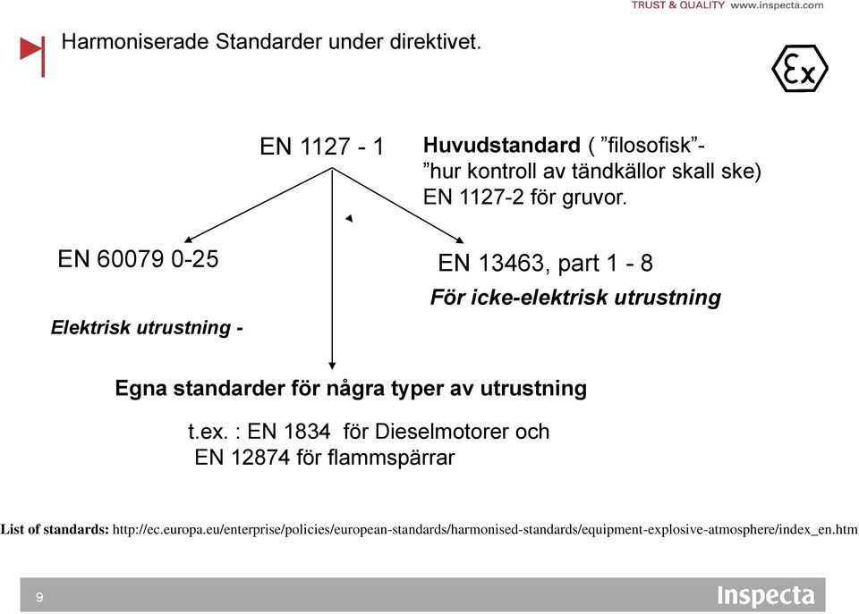 EN 60079 0-25 EN 13463, part 1-8 Elektrisk utrustning - För icke-elektrisk utrustning Egna standarder för några typer av