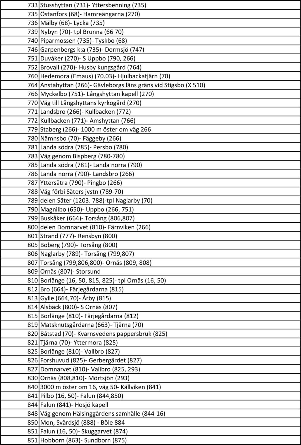 03)- Hjulbackatjärn (70) 764 Anstahyttan (266)- Gävleborgs läns gräns vid Stigsbo (X 510) 766 Myckelbo (751)- Långshyttan kapell (270) 770 Väg till Långshyttans kyrkogård (270) 771 Landsbro (266)-