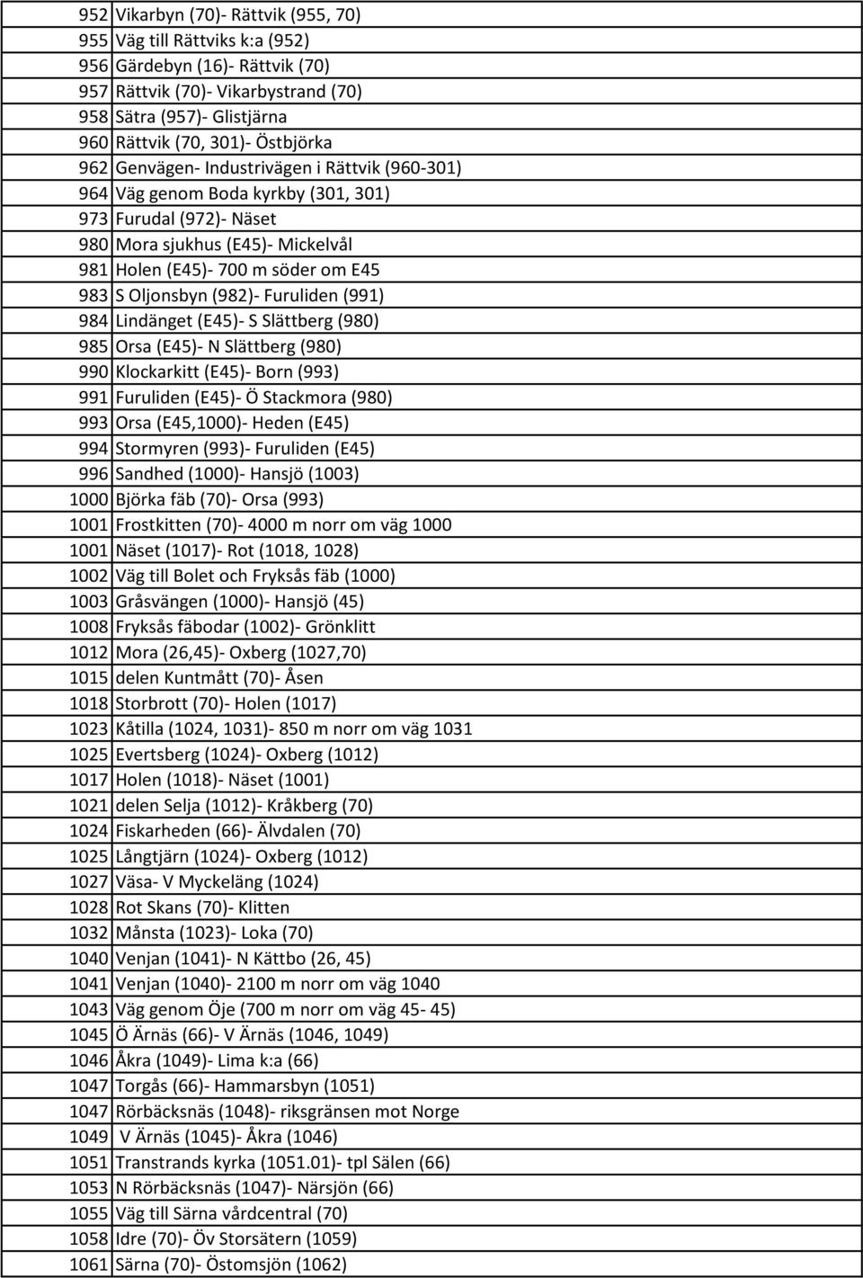 (982)- Furuliden (991) 984 Lindänget (E45)- S Slättberg (980) 985 Orsa (E45)- N Slättberg (980) 990 Klockarkitt (E45)- Born (993) 991 Furuliden (E45)- Ö Stackmora (980) 993 Orsa (E45,1000)- Heden