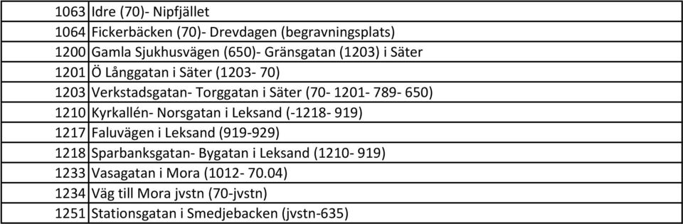 1210 Kyrkallén- Norsgatan i Leksand (-1218-919) 1217 Faluvägen i Leksand (919-929) 1218 Sparbanksgatan- Bygatan i