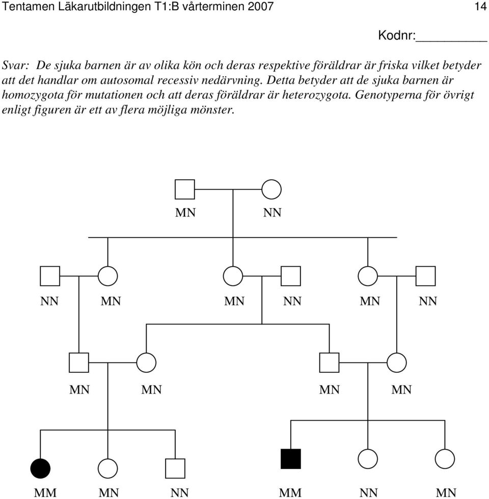 Detta betyder att de sjuka barnen är homozygota för mutationen och att deras föräldrar är heterozygota.