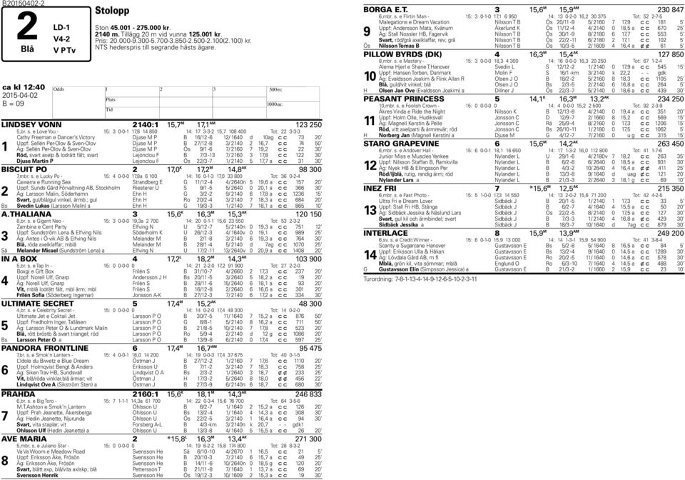 grande hästs ägare. ca kl 12:40 2015-04-02 H B = 09 LINDSEY VONN 2140:1 15,7 M 17,1 AM 123 250 5,br. s.