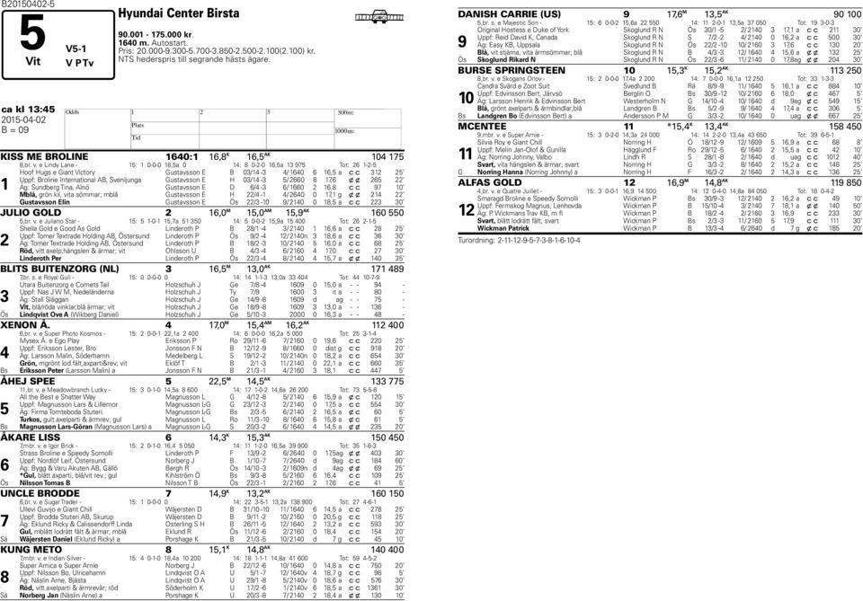 e Lindy Lane - 15: 1 0-0-0 18,5a 0 14: 8 0-2-0 16,5a 13 975 Tot: 26 1-2-5 1 Hoof Hugs e Giant Victory Gustavsson E B 03/14-3 4/ 1640 6 16,5 a c c 312 25 Uppf: Broline International AB, Svenljunga