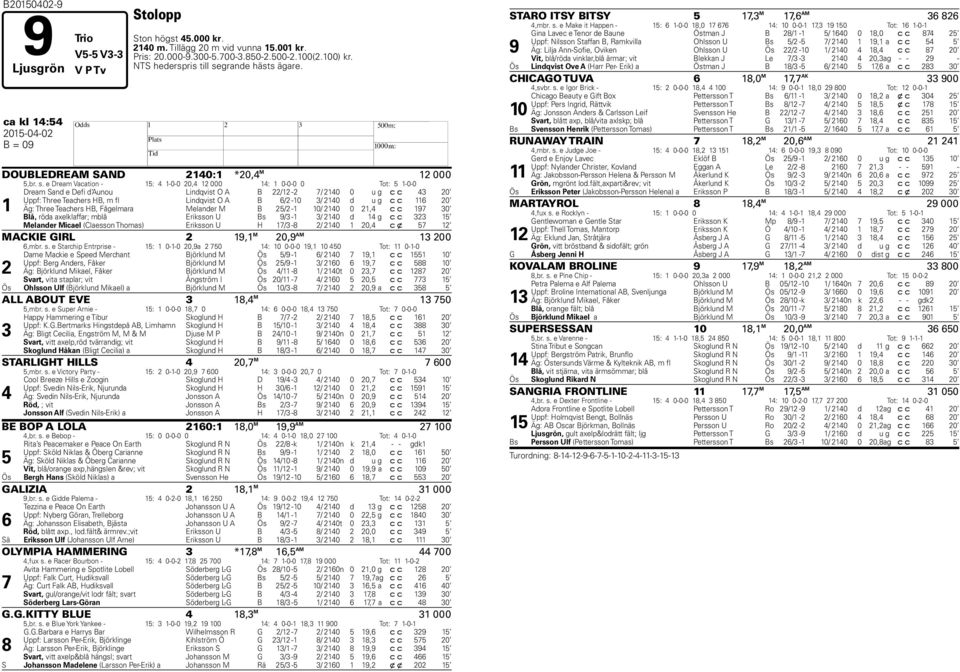 grande hästs ägare. ca kl 14:54 2015-04-02 H B = 09 DOUBLEDREAM SAND 2140:1 *20,4 M 12 000 5,br. s.