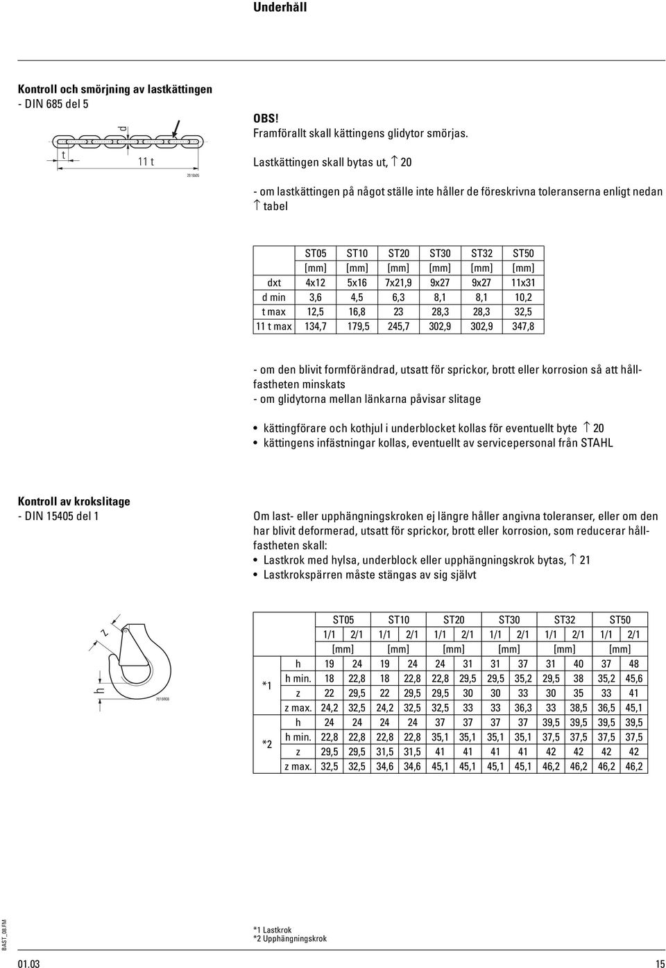 9x27 9x27 11x31 d min 3, 4,5,3 8,1 8,1,2 t max 12,5,8 23 28,3 28,3 32,5 11 t max 134,7 179,5 245,7 302,9 302,9 347,8 om den blivit formförändrad, utsatt för sprickor, brott eller korrosion så att
