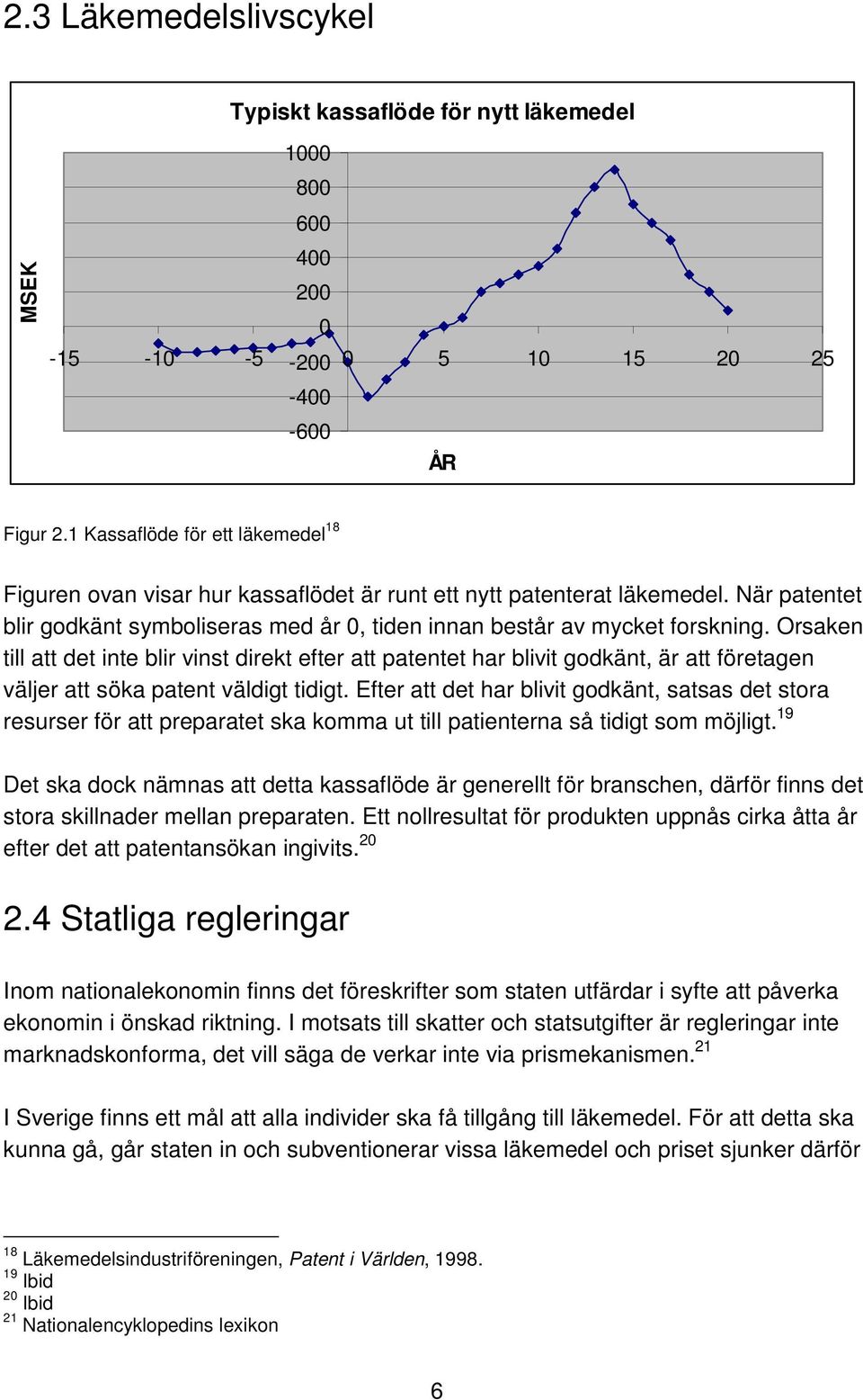 Orsaken till att det inte blir vinst direkt efter att patentet har blivit godkänt, är att företagen väljer att söka patent väldigt tidigt.