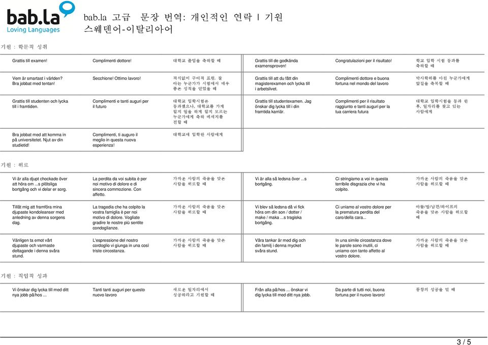 Complimenti dottore e buona fortuna nel mondo del lavoro 박사학위를 마친 누군가에게 앞길을 축복할 Grattis till studenten och lycka till i framtiden.