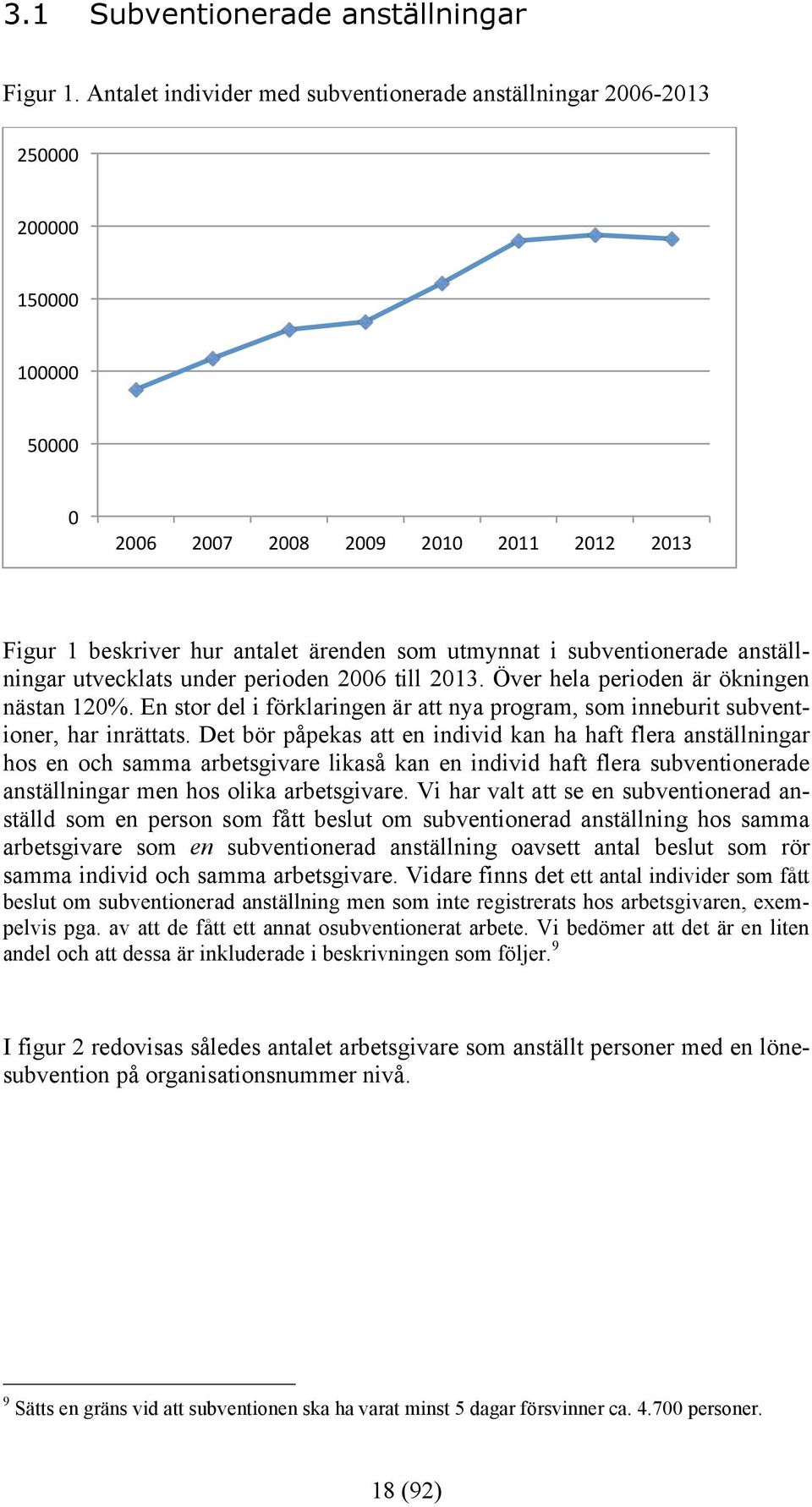 subventionerade anställningar utvecklats under perioden 2006 till 2013. Över hela perioden är ökningen nästan 120%.