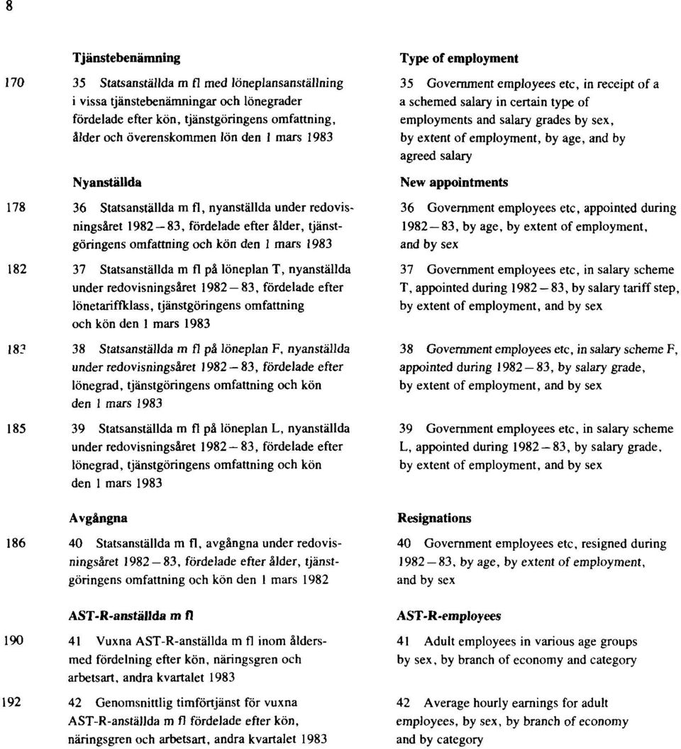 löneplan T, nyanställda under redovisningsåret 1982 83, fördelade efter lönetariffklass, tjänstgöringens omfattning och kön den 1 mars 1983 183 38 Statsanställda m fl på löneplan F, nyanställda under