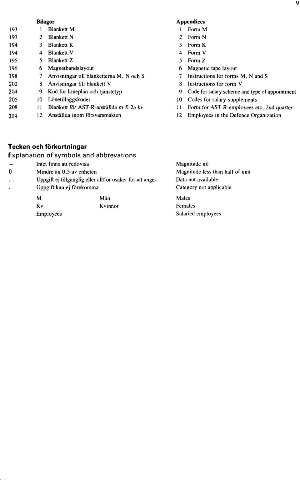 Form Z 6 Magnetic tape layout 7 Instructions for forms M, N and S 8 Instructions for form V 9 Code for salary scheme and type of appointment 10 Codes for salary-supplements 11 Form for