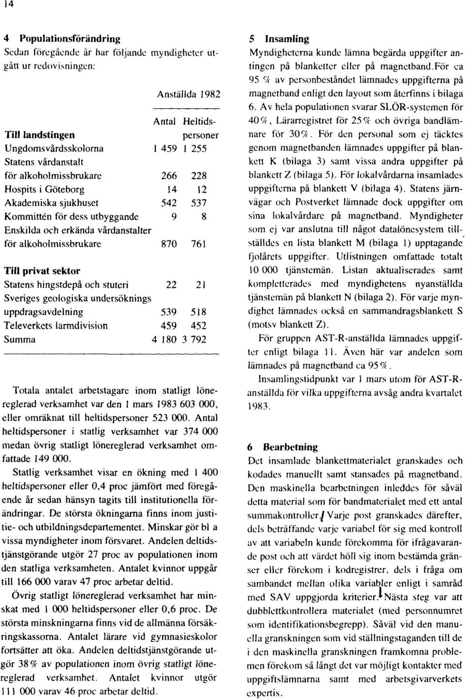 Statlig verksamhet visar en ökning med 1 400 heltidspersoner eller 0,4 proc jämfört med föregående år sedan hänsyn tagits till institutionella förändringar.