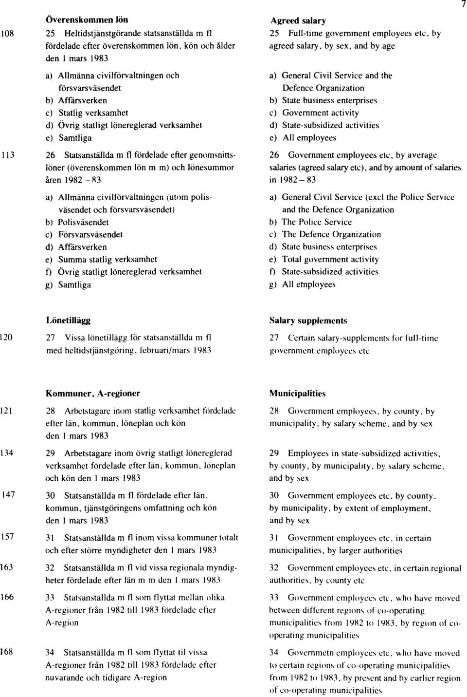 civilförvaltningen (utom polisväsendet och försvarsväsendet) b) Polisväsendet c) Försvarsväsendet d) Affärsverken e) Summa statlig verksamhet f) Övrig statligt lönereglerad verksamhet g) Samtliga