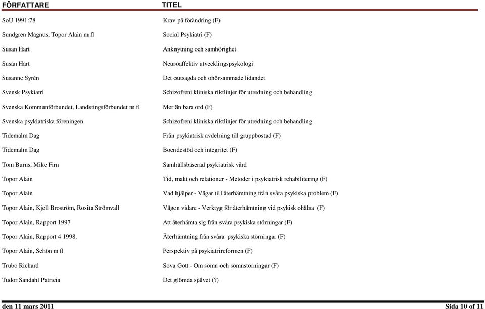 Topor Alain, Schön m fl Trubo Richard Krav på förändring (F) Social Psykiatri (F) Anknytning och samhörighet Neuroaffektiv utvecklingspsykologi Det outsagda och ohörsammade lidandet Schizofreni