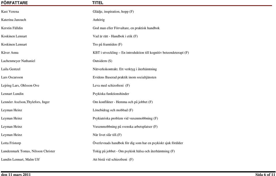 eller Förvaltare, en praktisk handbok Vad är rätt - Handbok i etik (F) Tro på framtiden (F) KBT i utveckling En introduktion till kognitiv beteendeterapi (F) Outsidern (S) Nätverkskontrakt.