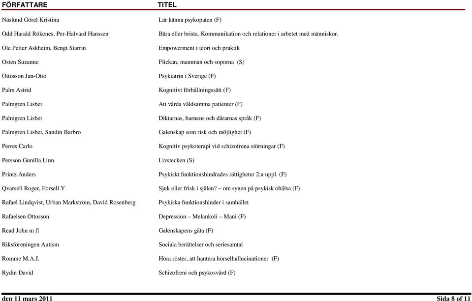 hn m fl Riksföreningen Autism Romme M.A.J. Rydin David Lär känna psykopaten (F) Bära eller brista. Kommunikation och relationer i arbetet med människor.