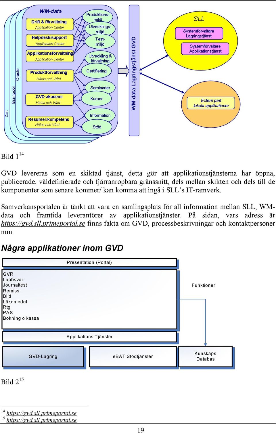 Samverkansportalen är tänkt att vara en samlingsplats för all information mellan SLL, WMdata och framtida leverantörer av applikationstjänster. På sidan, vars adress är https://gvd.sll.primeportal.