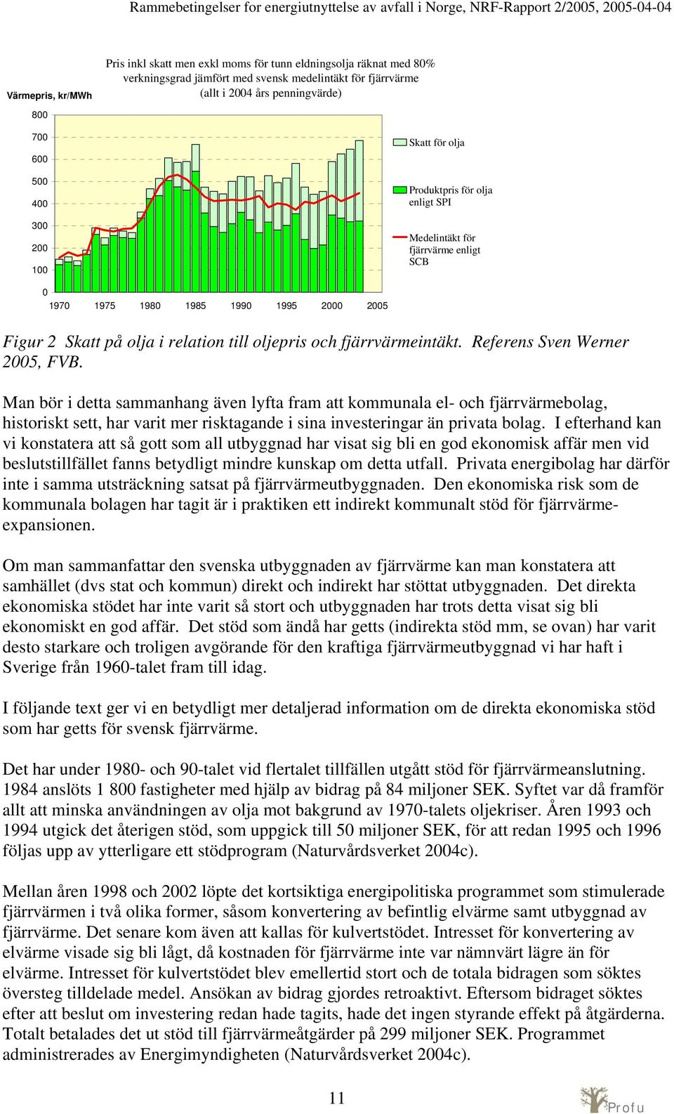 fjärrvärmeintäkt. Referens Sven Werner 2005, FVB.