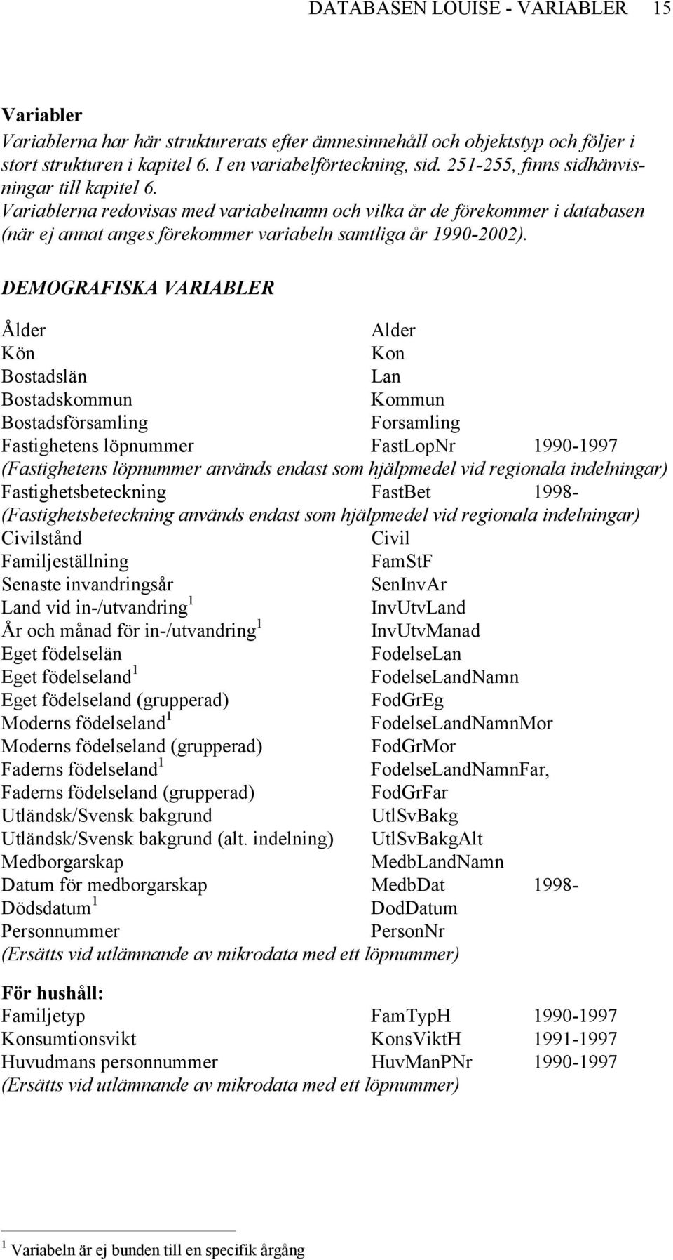 DEMOGRAFISKA VARIABLER Ålder Alder Kön Kon Bostadslän Lan Bostadskommun Kommun Bostadsförsamling Forsamling Fastighetens löpnummer FastLopNr 1990-1997 (Fastighetens löpnummer används endast som