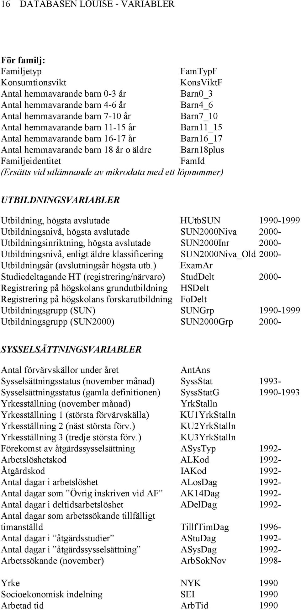 mikrodata med ett löpnummer) UTBILDNINGSVARIABLER Utbildning, högsta avslutade HUtbSUN 1990-1999 Utbildningsnivå, högsta avslutade SUN2000Niva 2000- Utbildningsinriktning, högsta avslutade SUN2000Inr