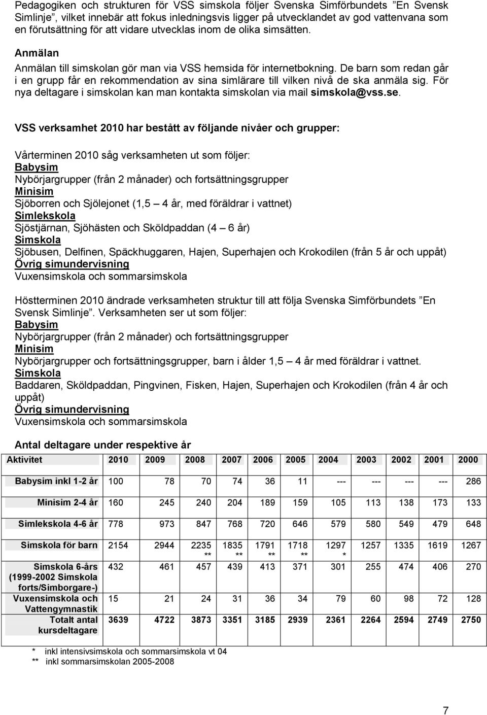 De barn som redan går i en grupp får en rekommendation av sina simlärare till vilken nivå de ska anmäla sig. För nya deltagare i simskolan kan man kontakta simskolan via mail simskola@vss.se.