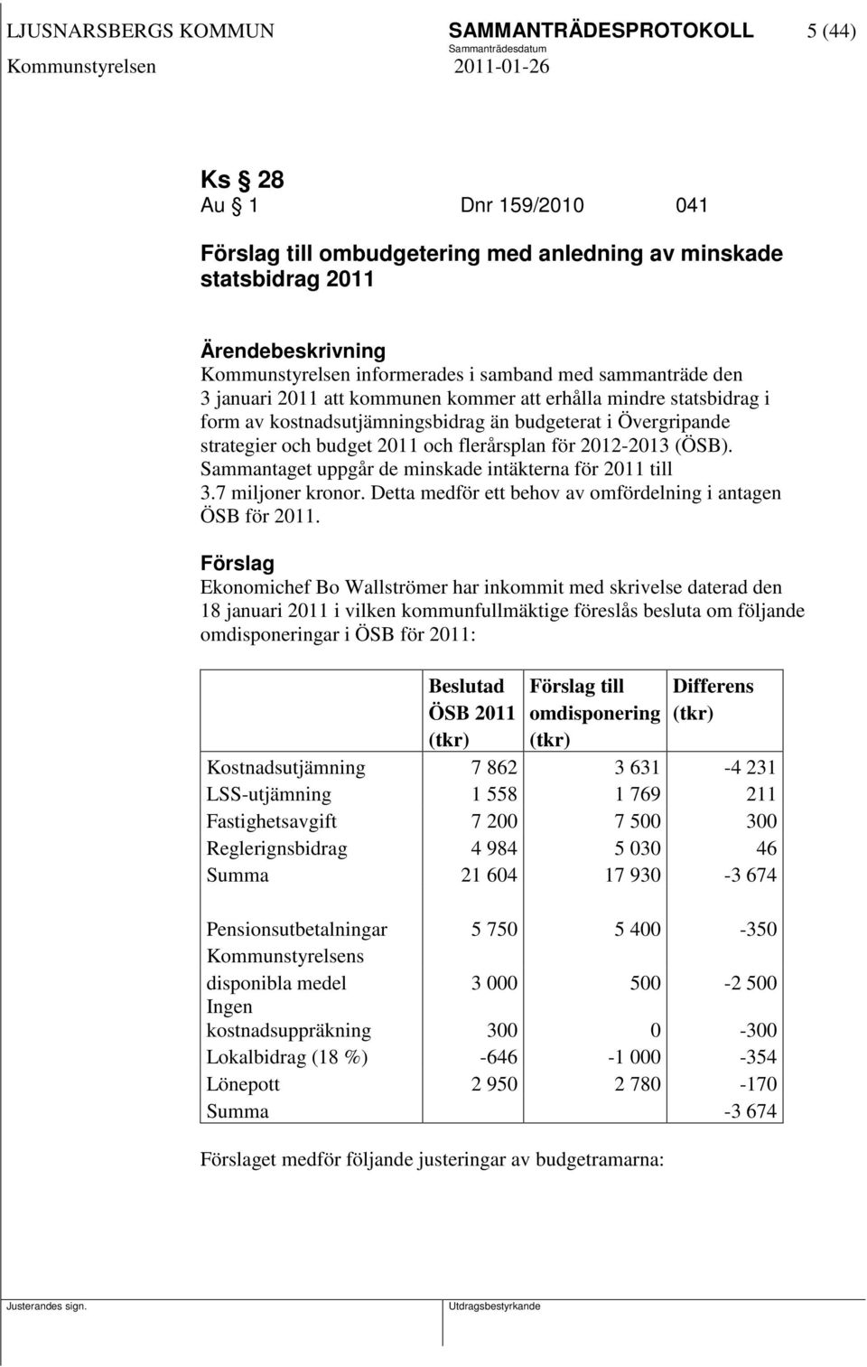 2012-2013 (ÖSB). Sammantaget uppgår de minskade intäkterna för 2011 till 3.7 miljoner kronor. Detta medför ett behov av omfördelning i antagen ÖSB för 2011.