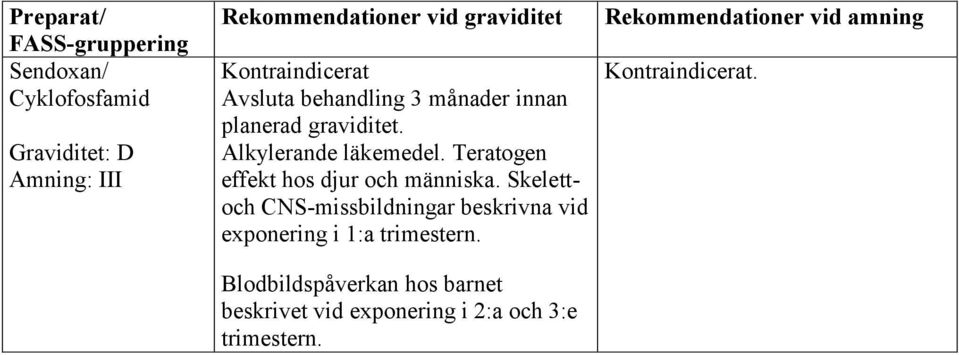 Teratogen effekt hos djur och människa.