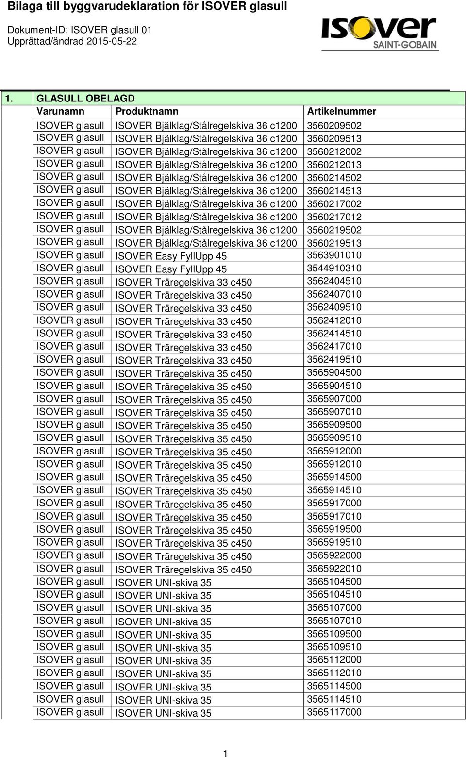 glasull ISOVER Bjälklag/Stålregelskiva 36 c1200 3560214513 ISOVER glasull ISOVER Bjälklag/Stålregelskiva 36 c1200 3560217002 ISOVER glasull ISOVER Bjälklag/Stålregelskiva 36 c1200 3560217012 ISOVER