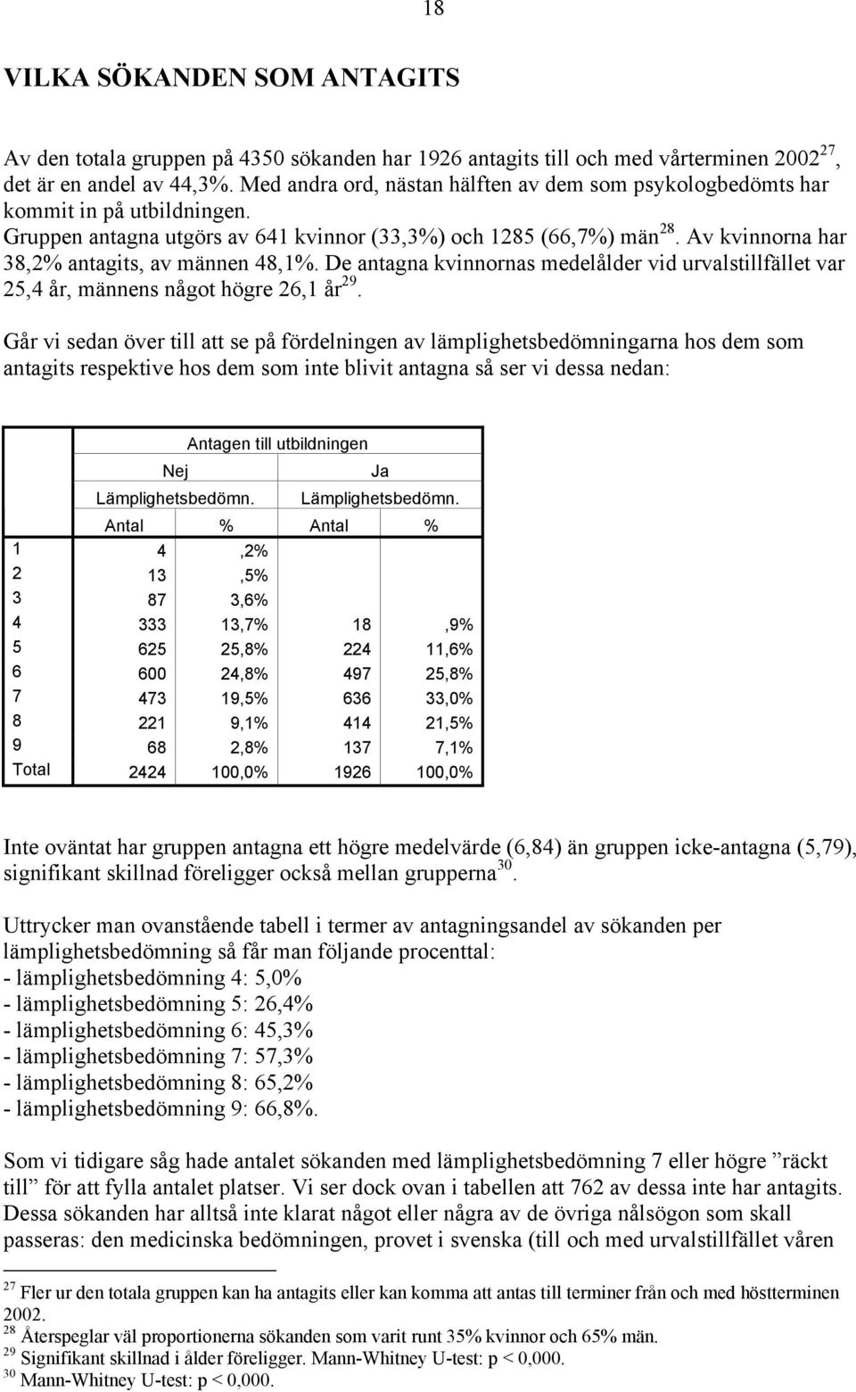 Av kvinnorna har 38,2% antagits, av männen 48,1%. De antagna kvinnornas medelålder vid urvalstillfället var 25,4 år, männens något högre 26,1 år 29.