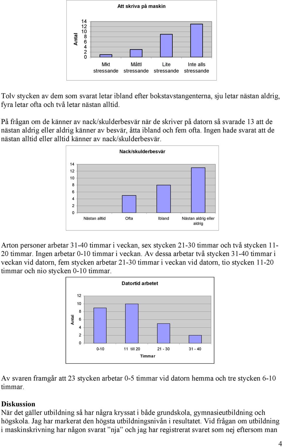 Ingen hade svarat att de nästan alltid eller alltid känner av nack/skulderbesvär.