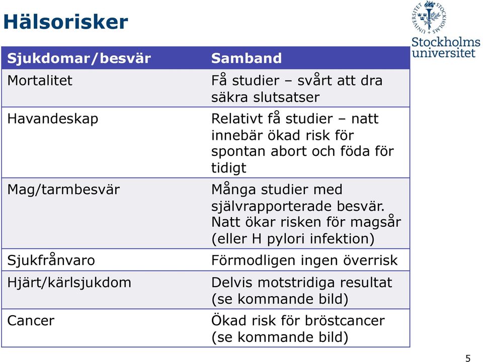 för tidigt Många studier med självrapporterade besvär.