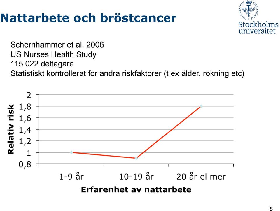 022 deltagare Statistiskt kontrollerat