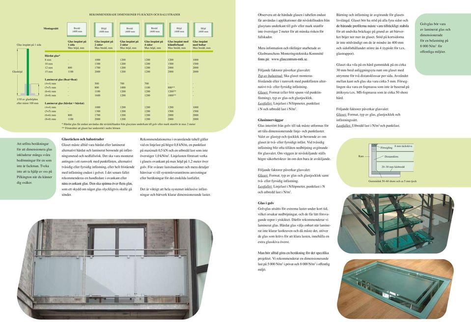 Bredd REKOMMENDERADE DIMENSIONER PÅ RÄCKEN OCH BALUSTRADER Höjd Bredd Glas inspänt på Glas inspänt på Glas inspänt på Glas inspänt på Glas inspänt med Glas inspänt 1 sida 2 sidor 2 sidor 4 sidor