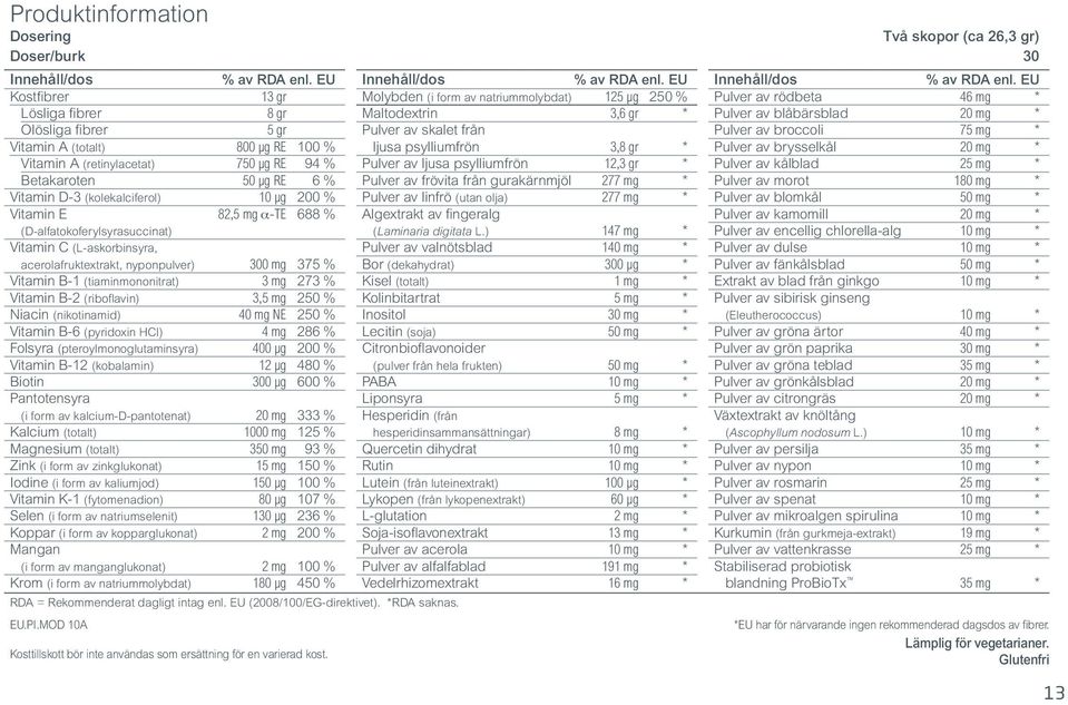 200 % Vitamin E 82,5 mg α-te 688 % (D-alfatokoferylsyrasuccinat) Vitamin C (L-askorbinsyra, acerolafruktextrakt, nyponpulver) 300 mg 375 % Vitamin B-1 (tiaminmononitrat) 3 mg 273 % Vitamin B-2