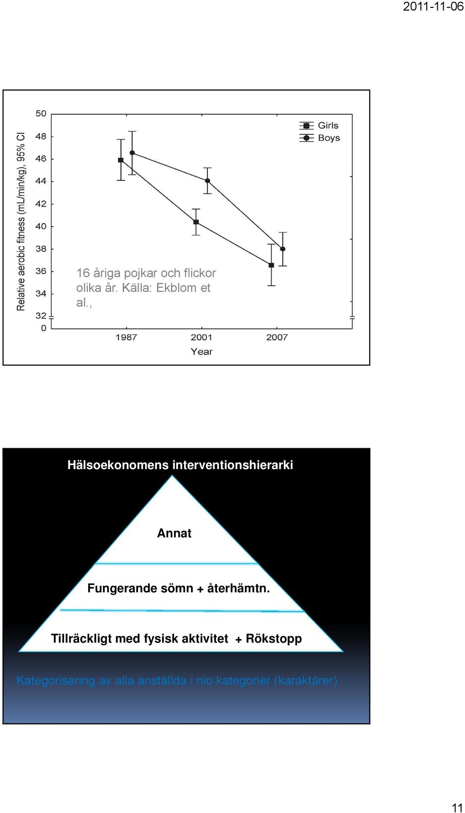 + återhämtn.