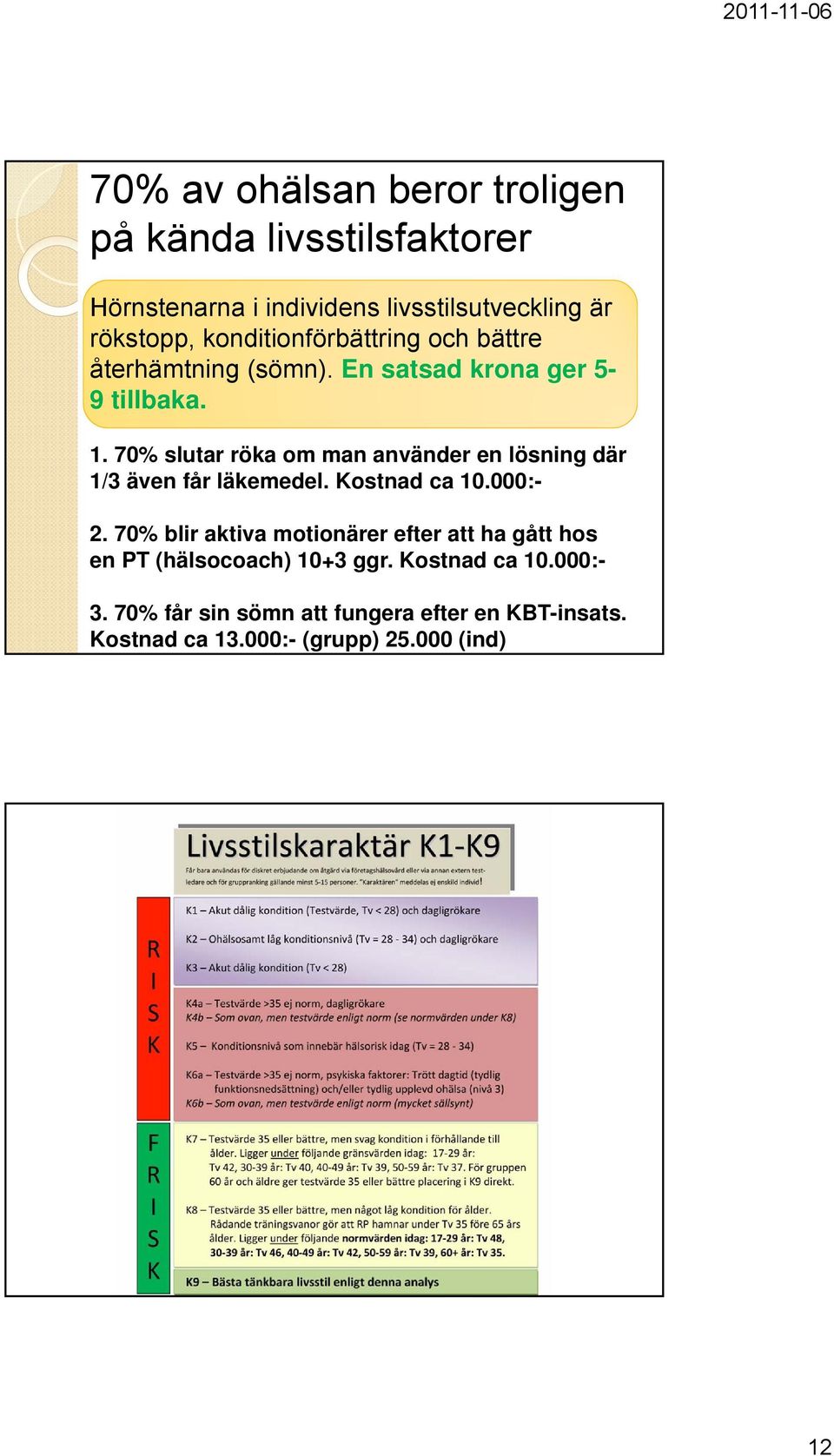 70% slutar röka om man använder en lösning där 1/3 även får läkemedel. Kostnad ca 10.000:- 2.