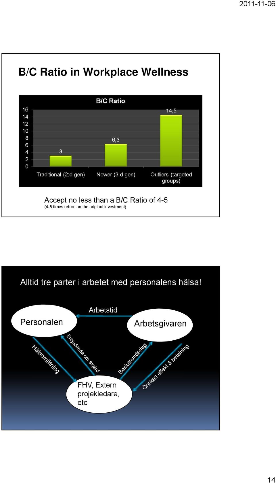 Alltid tre parter i arbetet med personalens hälsa!