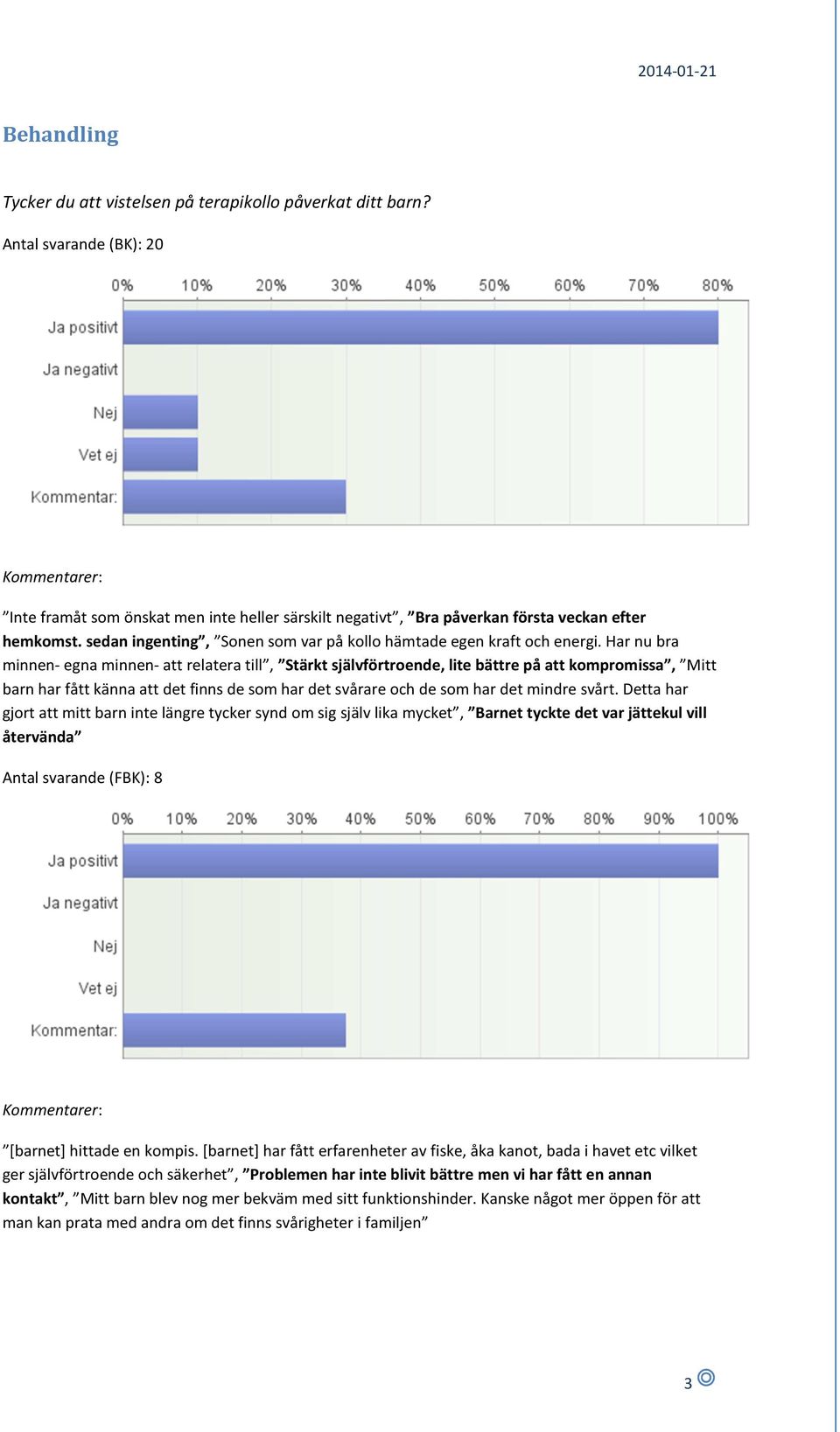 Har nu bra minnen- egna minnen- att relatera till, Stärkt självförtroende, lite bättre på att kompromissa, Mitt barn har fått känna att det finns de som har det svårare och de som har det mindre