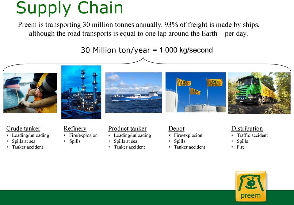 30 Million ton/year = 1 000 kg/second Crude tanker Loading/unloading Spills at sea Tanker accident Refinery