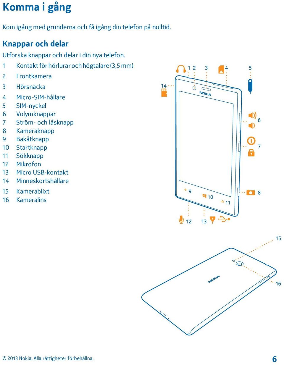 1 Kontakt för hörlurar och högtalare (3,5 mm) 2 Frontkamera 3 Hörsnäcka 4 Micro-SIM-hållare 5 SIM-nyckel