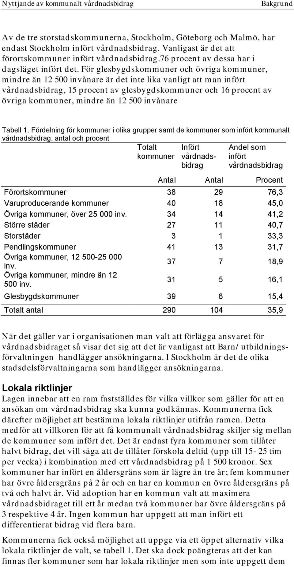 För glesbygdskommuner och övriga kommuner, mindre än 12 500 invånare är det inte lika vanligt att man infört vårdnadsbidrag, 15 procent av glesbygdskommuner och 16 procent av övriga kommuner, mindre