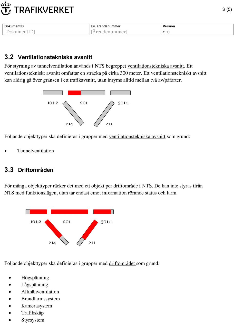 Följande objekttyper ska definieras i grupper med ventilationstekniska avsnitt som grund: Tunnelventilation 3.3 Driftområden För många objekttyper räcker det med ett objekt per driftområde i NTS.