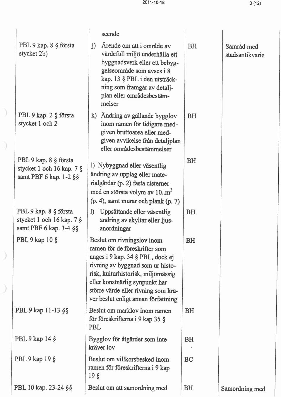 23-24 $5 j) Ärende om att i område av värdefull miljö underhålla ett byggnadsverk eller ett bebyggelseomrhde som avses i 8 kap.