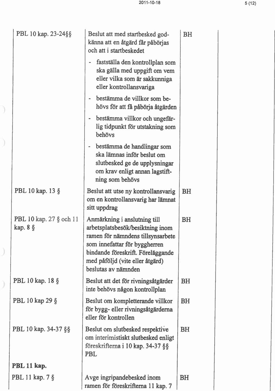 kontrollansvariga - bestämma de villkor som behövs för att få pabörja Atgärden - bestamma villkor och ungefblig tidpunkt för utstakning som behövs - bestma de handlingar som ska lämnas inför beslut